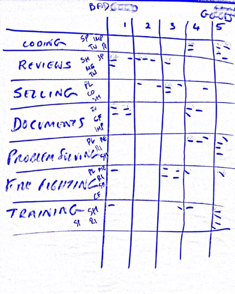 File:BelbinTeamRolesInSoftwareDevelopment3.JPG